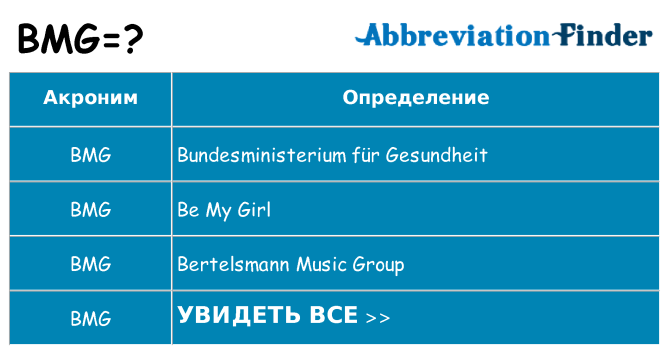 Что означает аббревиатура bmg