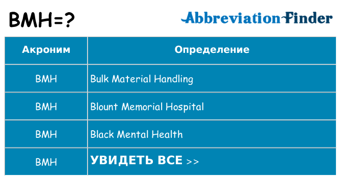 Что означает аббревиатура bmh
