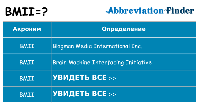 Что означает аббревиатура bmii