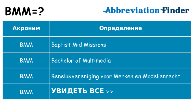 Что означает аббревиатура bmm