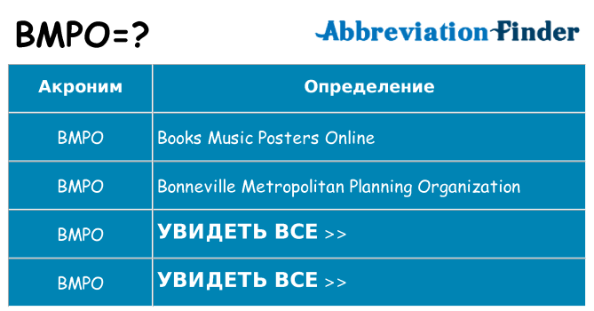 Что означает аббревиатура bmpo