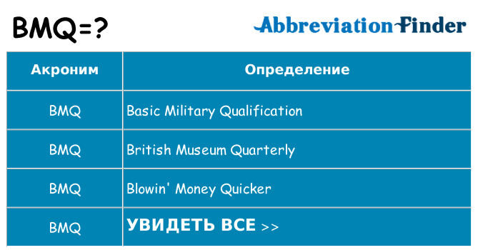 Что означает аббревиатура bmq