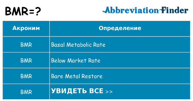 Что означает аббревиатура bmr