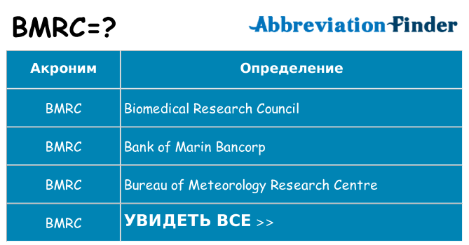 Что означает аббревиатура bmrc