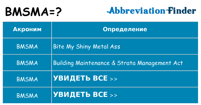 Что означает аббревиатура bmsma