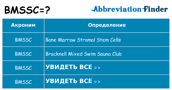 Что означает аббревиатура bmssc