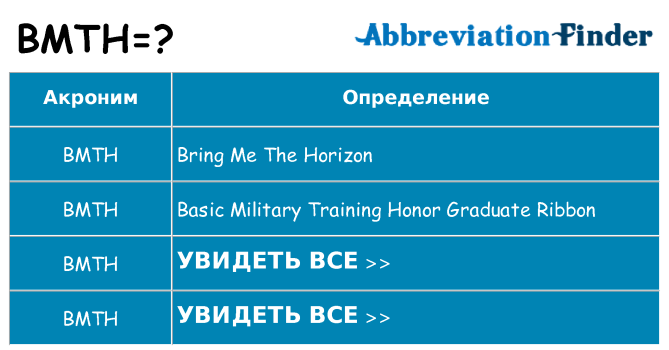 Что означает аббревиатура bmth