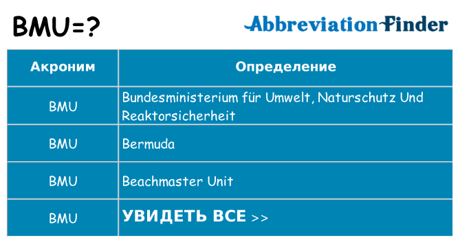 Что означает аббревиатура bmu
