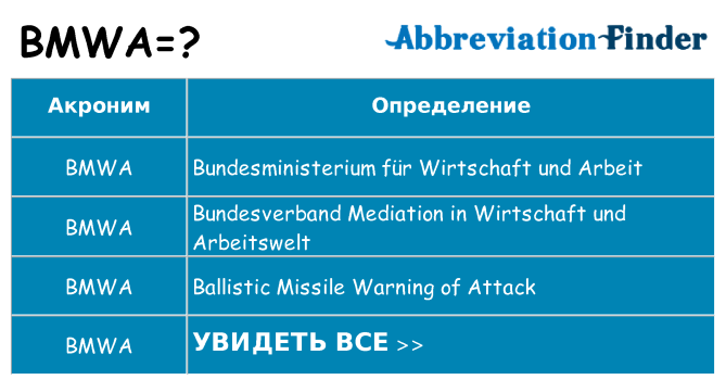 Что означает аббревиатура bmwa