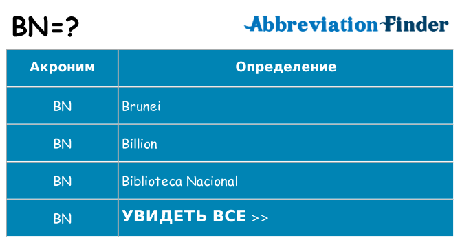 Что означает аббревиатура bn