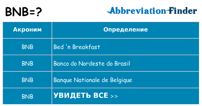 Что означает аббревиатура bnb