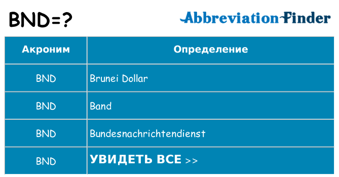 Что означает аббревиатура bnd