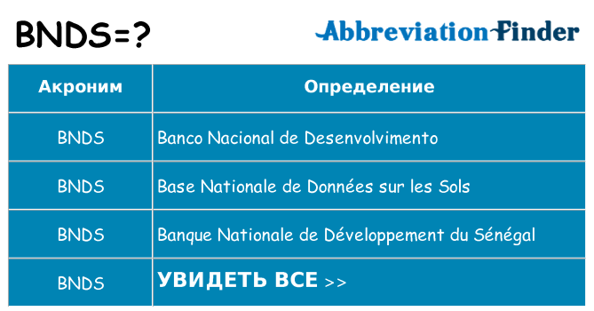 Что означает аббревиатура bnds