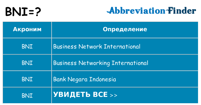 Что означает аббревиатура bni