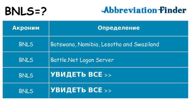 Что означает аббревиатура bnls