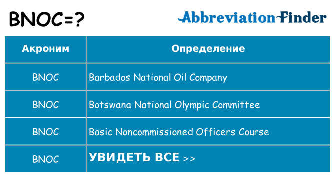 Что означает аббревиатура bnoc