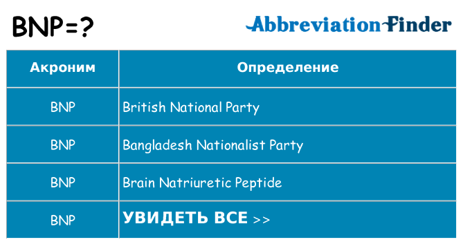 Что означает аббревиатура bnp