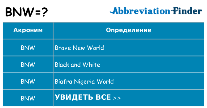 Что означает аббревиатура bnw