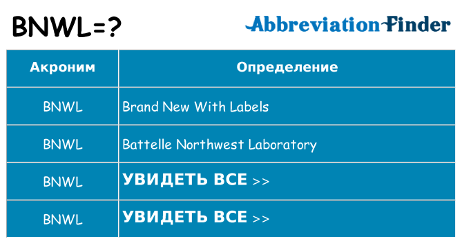 Что означает аббревиатура bnwl