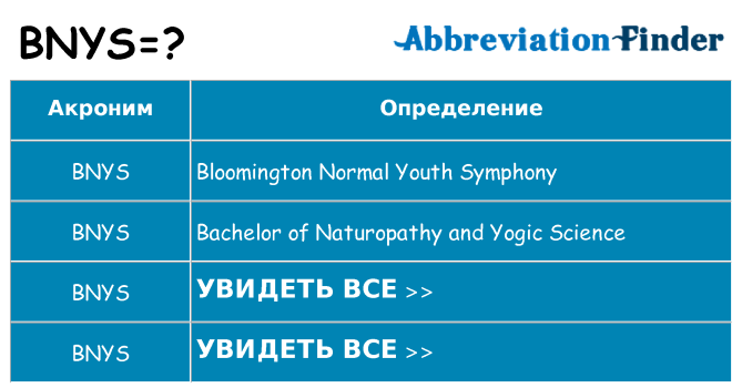 Что означает аббревиатура bnys