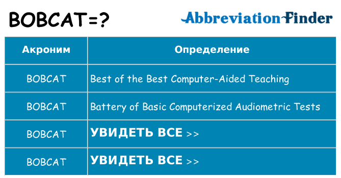 Что означает аббревиатура bobcat