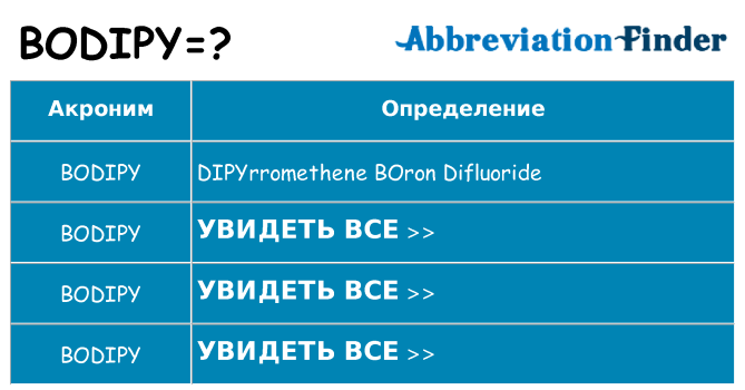 Что означает аббревиатура bodipy