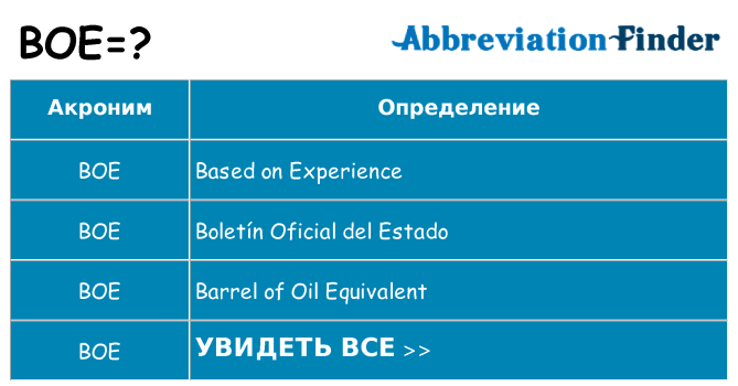 Что означает аббревиатура boe