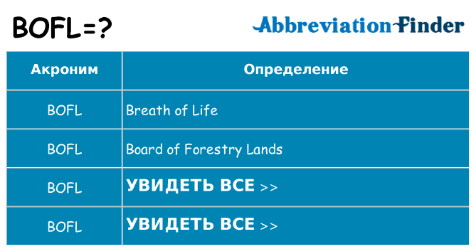 Что означает аббревиатура bofl