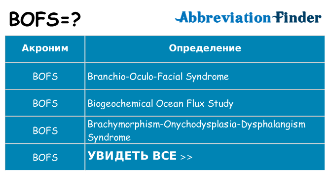 Что означает аббревиатура bofs