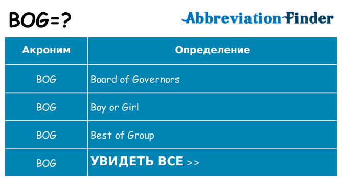 Что означает аббревиатура bog