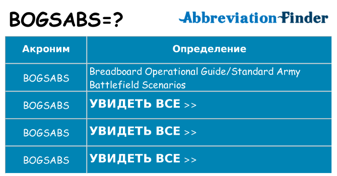 Что означает аббревиатура bogsabs