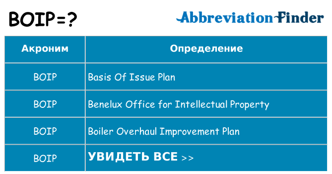 Что означает аббревиатура boip