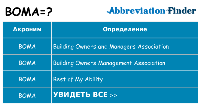 Что означает аббревиатура boma