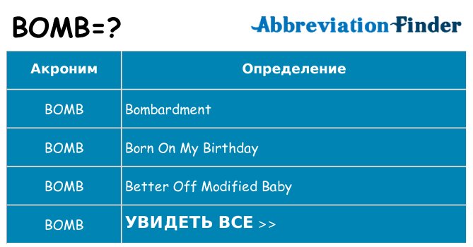 Что означает аббревиатура bomb