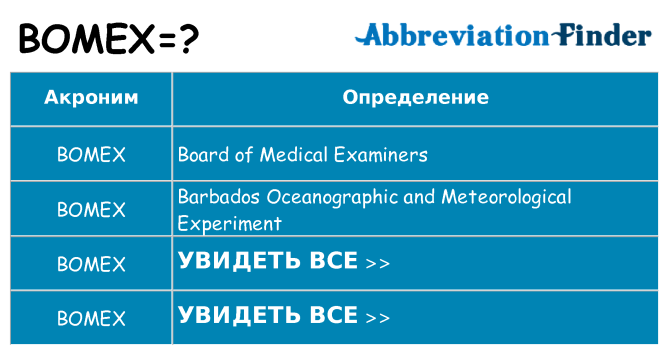 Что означает аббревиатура bomex