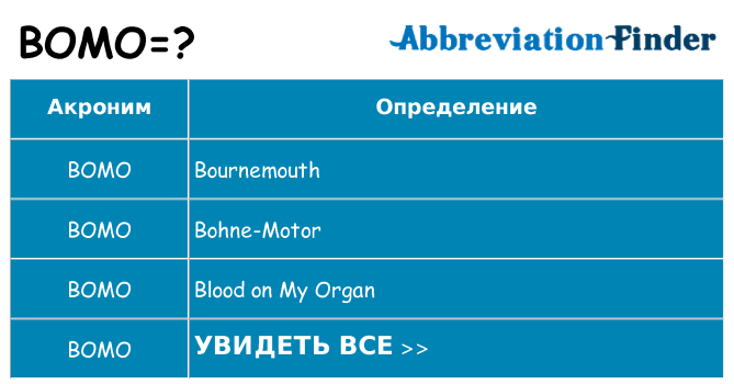 Что означает аббревиатура bomo