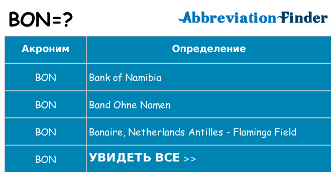 Что означает аббревиатура bon