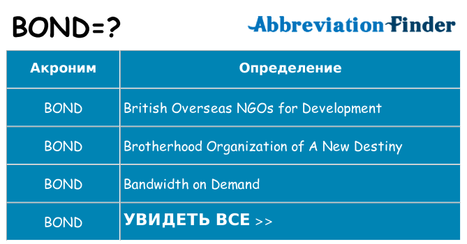 Что означает аббревиатура bond