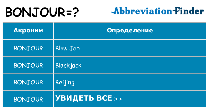 Что означает аббревиатура bonjour