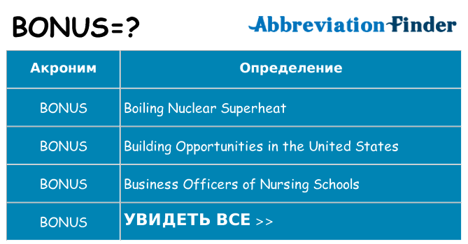 Что означает аббревиатура bonus