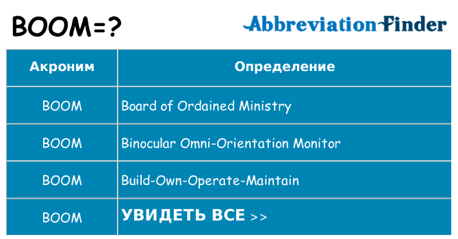 Что означает аббревиатура boom