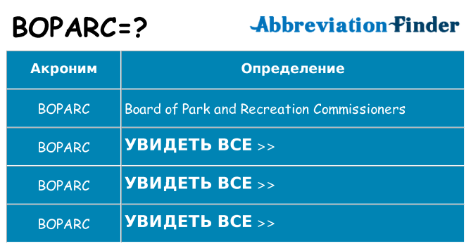 Что означает аббревиатура boparc