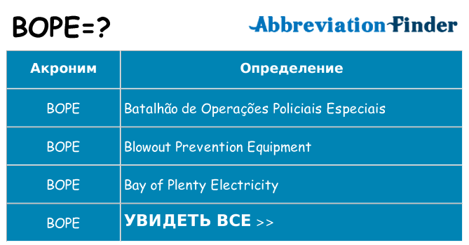 Что означает аббревиатура bope