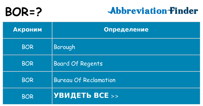 Что означает аббревиатура bor