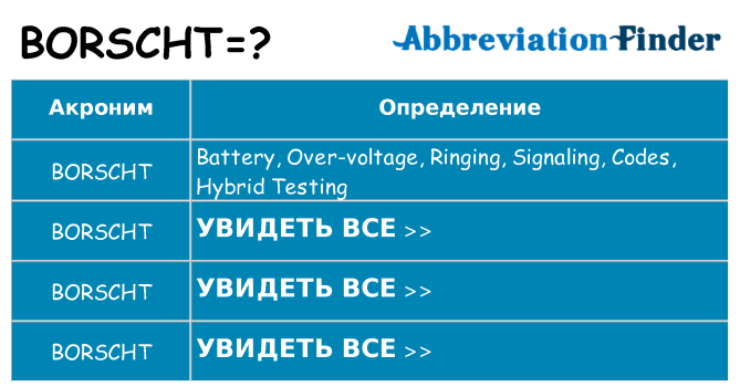 Что означает аббревиатура borscht