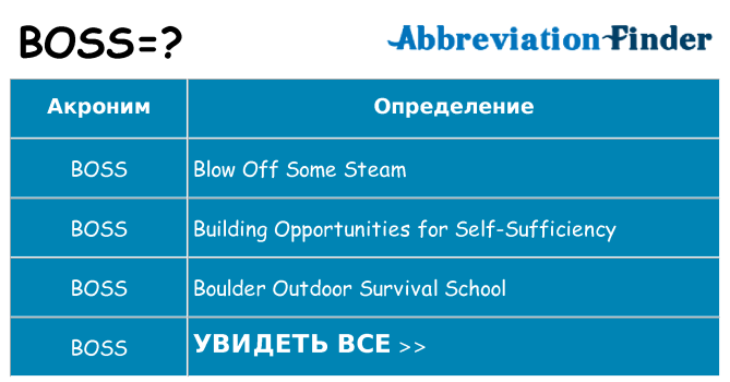 Что означает аббревиатура boss