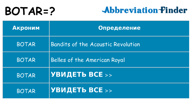 Что означает аббревиатура botar