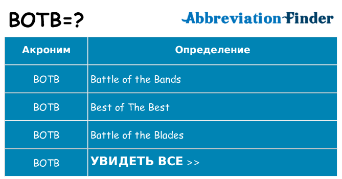 Что означает аббревиатура botb