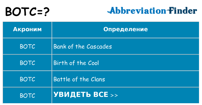 Что означает аббревиатура botc