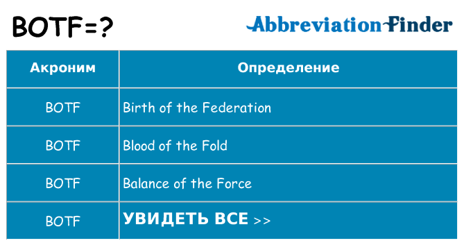 Что означает аббревиатура botf